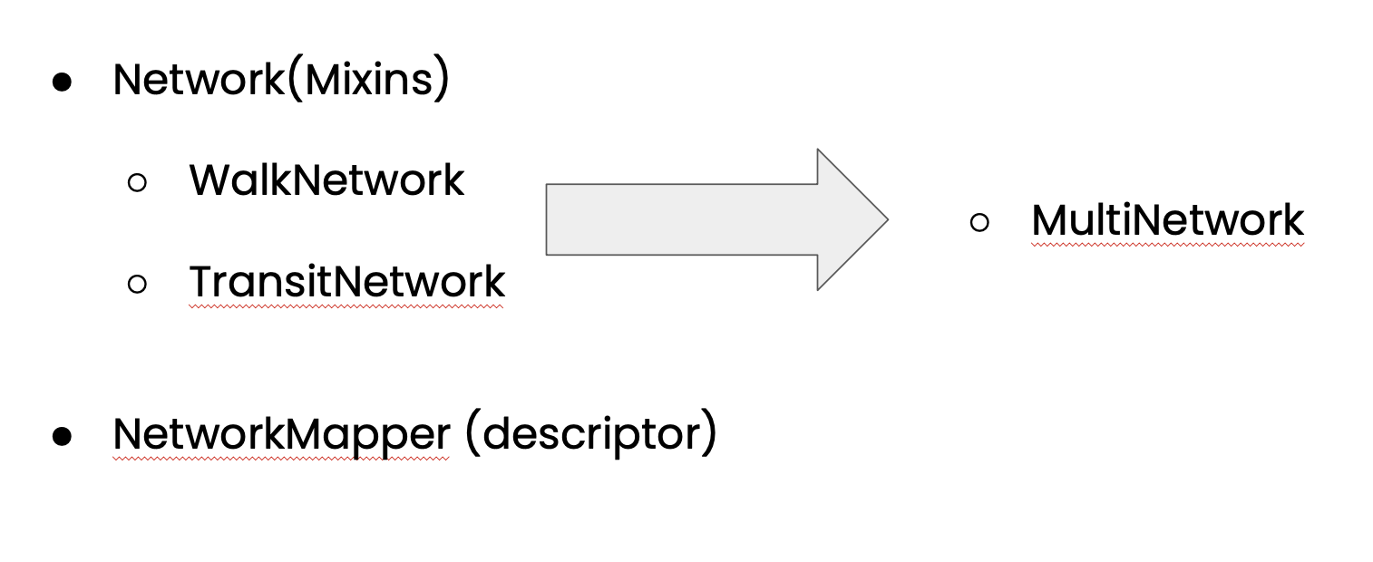 architecture diagram